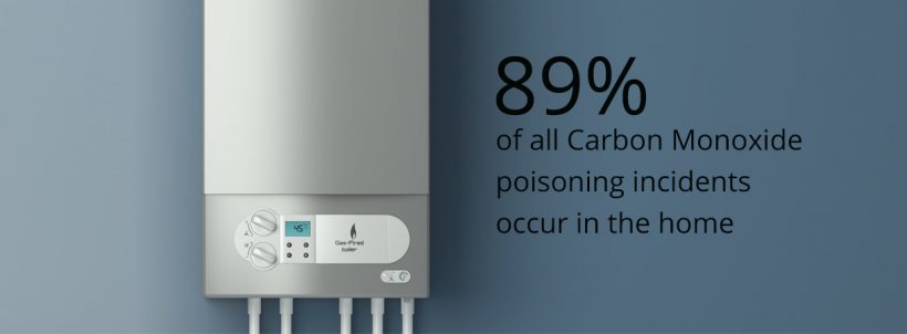 89% of all carbon monoxide poisoning incidents take place in the home